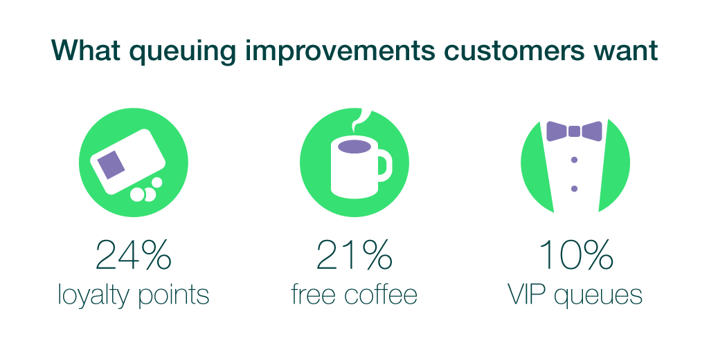 improve waiting experience for customers